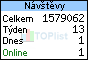 TOPlist