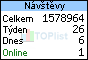 TOPlist