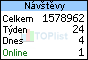 TOPlist