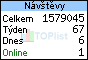 TOPlist