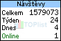 TOPlist