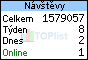 TOPlist