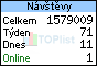 TOPlist
