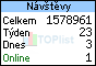 TOPlist