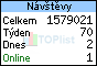 TOPlist