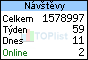 TOPlist