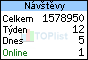 TOPlist