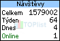 TOPlist