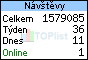 TOPlist