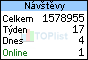 TOPlist