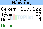 TOPlist