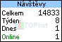 TOPlist - poÄŤítadlo pĹ™ístupĹŻ