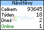 TOPlist na webu anglických buldoků z Agátové cesty