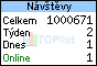 TOPlist