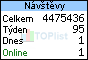 TOPlist