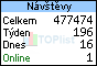 vinotéky a vinárny CZ - Toplist