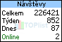 TOPlist