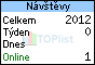 TOPlist