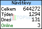 TOPlist