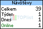 TOPlist