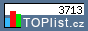 TOPlist