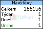 TOPlist
