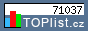 TOPlist