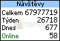 návštěvnost