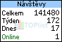 TOPlist