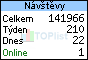 TOPlist