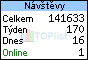 TOPlist