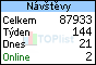 TOPlist