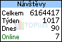 Návštěvnost