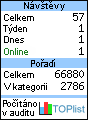 TOPlist