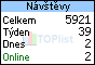 TOPlist