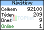 TOPlist