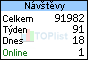 TOPlist