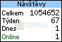 TOPlist