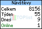 TOPlist