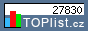 TOPlist