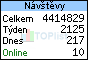 TOPlist
