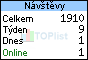 TOPlist