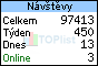 TOPlist
