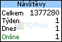 TOPlist