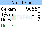 TOPlist