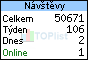 TOPlist