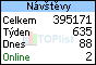 TOPlist
