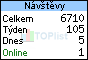 TOPlist