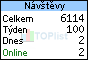 TOPlist