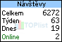 TOPlist